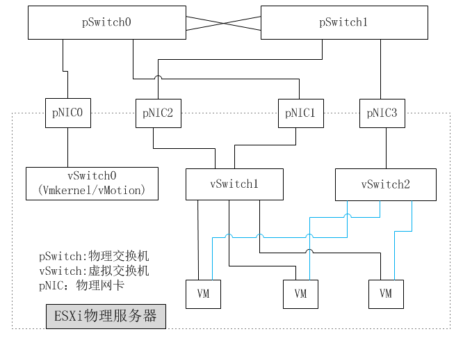 IP網(wǎng)絡(luò)部署