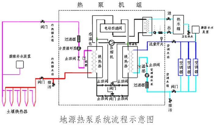 地源熱泵系統(tǒng)原理示意圖