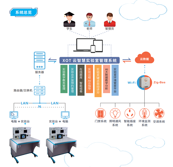 系統(tǒng)總覽圖