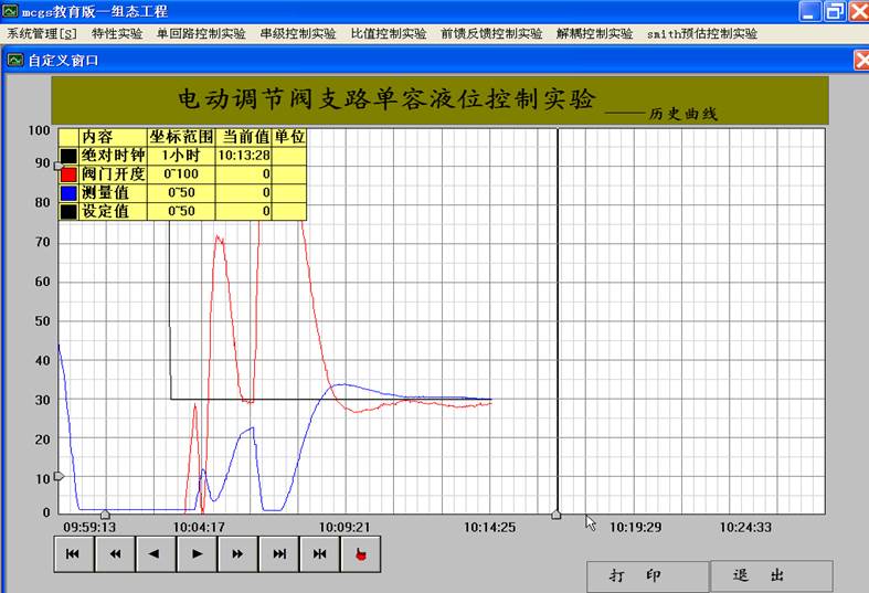 歷史曲線